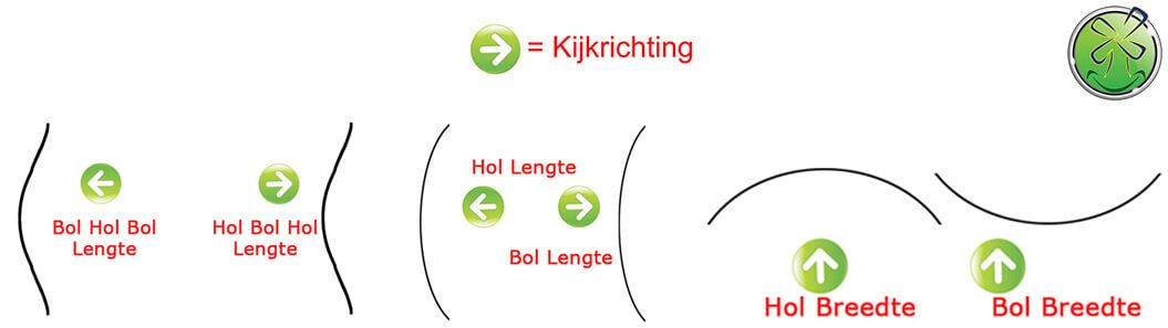 De 3 vormen en 3 contravormen van lachspiegels